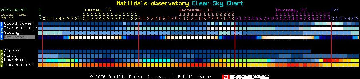 Current forecast for Matilda's observatory Clear Sky Chart