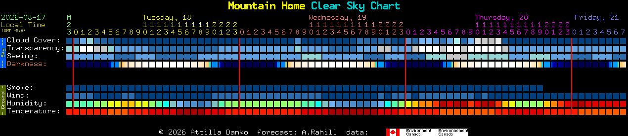 Current forecast for Mountain Home Clear Sky Chart