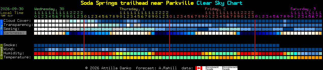 Current forecast for Soda Springs trailhead near Parkville Clear Sky Chart