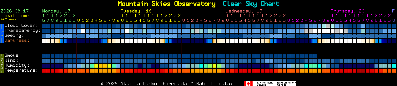 Current forecast for Mountain Skies Observatory Clear Sky Chart