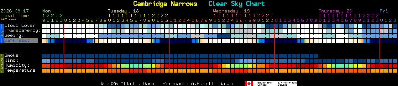 Current forecast for Cambridge Narrows Clear Sky Chart