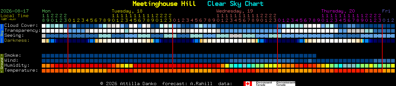 Current forecast for Meetinghouse Hill Clear Sky Chart