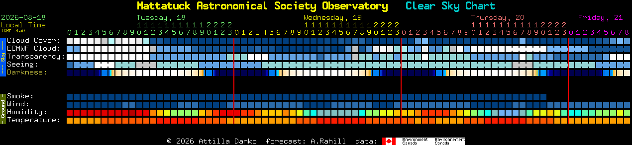 Current forecast for Mattatuck Astronomical Society Observatory Clear Sky Chart