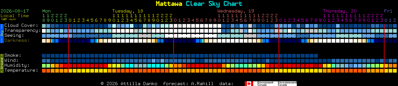 Current forecast for Mattawa Clear Sky Chart
