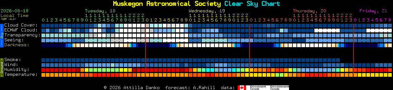 Current forecast for Muskegon Astronomical Society Clear Sky Chart