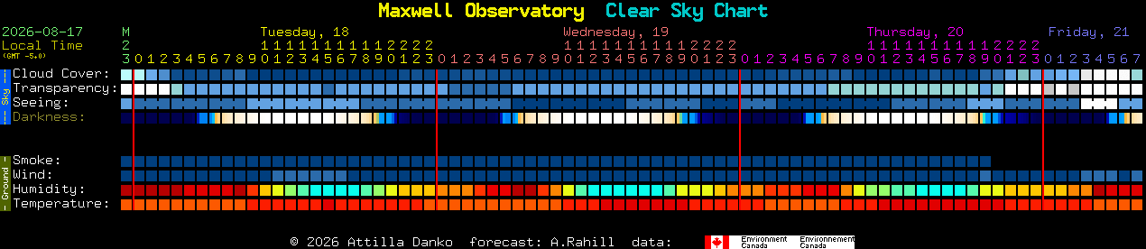Current forecast for Maxwell Observatory Clear Sky Chart