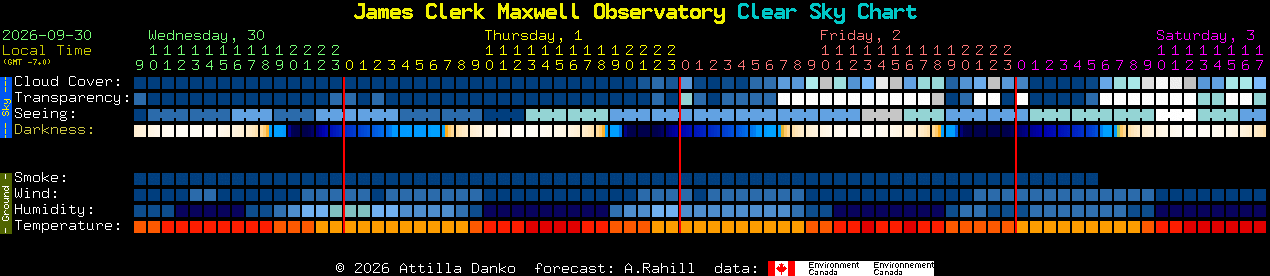 Current forecast for James Clerk Maxwell Observatory Clear Sky Chart