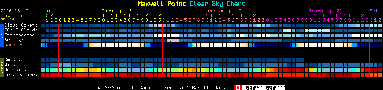 Current forecast for Maxwell Point Clear Sky Chart