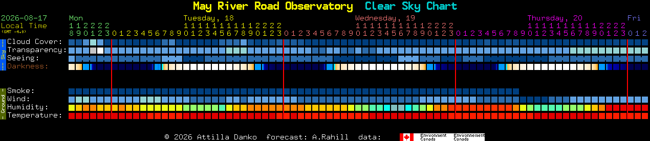 Current forecast for May River Road Observatory Clear Sky Chart