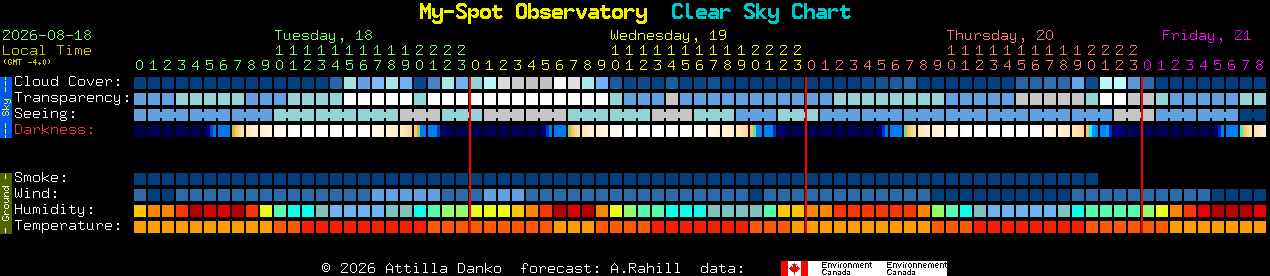 Current forecast for My-Spot Observatory Clear Sky Chart