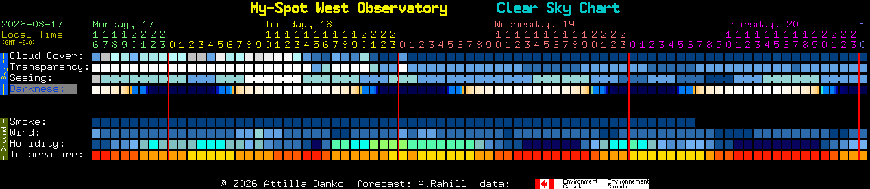 Current forecast for My-Spot West Observatory Clear Sky Chart