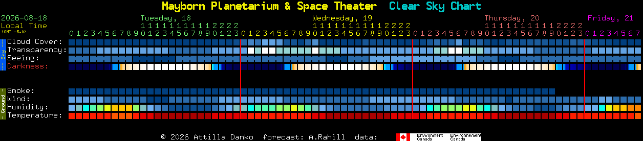 Current forecast for Mayborn Planetarium & Space Theater Clear Sky Chart