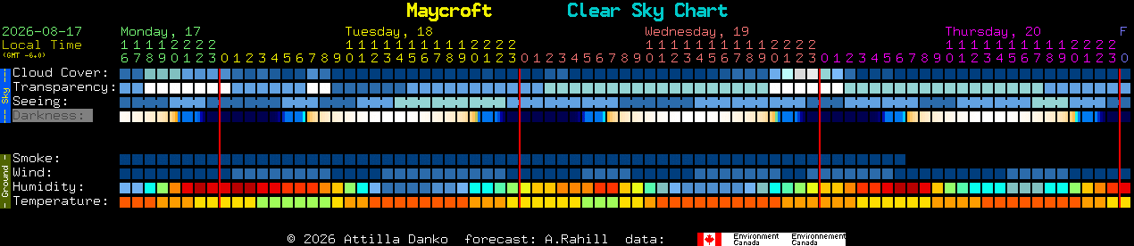 Current forecast for Maycroft Clear Sky Chart