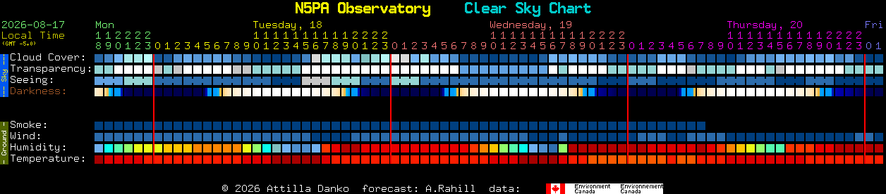 Current forecast for N5PA Observatory Clear Sky Chart