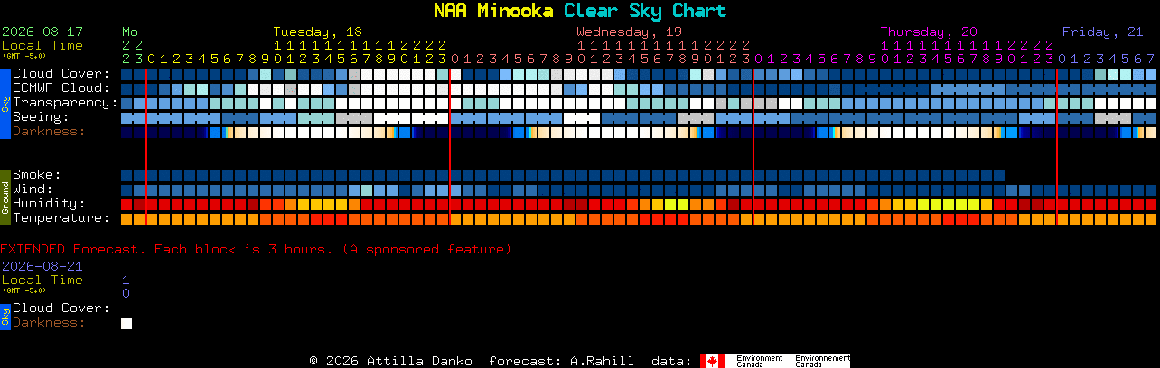 Current forecast for NAA Minooka Clear Sky Chart