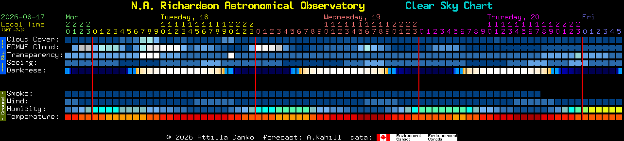 Current forecast for N.A. Richardson Astronomical Observatory Clear Sky Chart