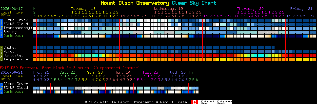 Current forecast for Mount Olson Observatory Clear Sky Chart