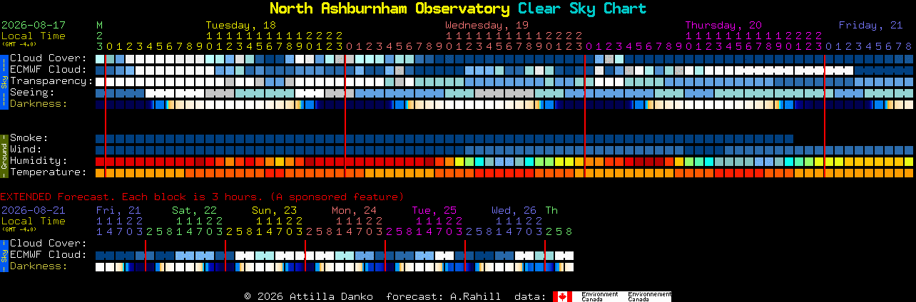 Current forecast for North Ashburnham Observatory Clear Sky Chart