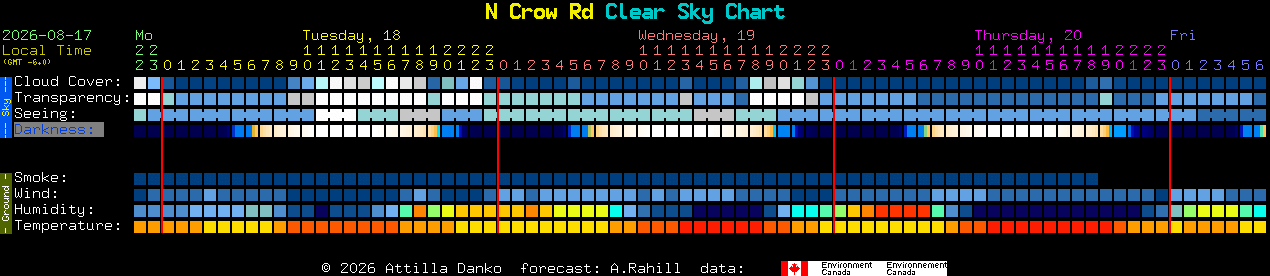 Current forecast for N Crow Rd Clear Sky Chart