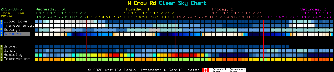 Current forecast for N Crow Rd Clear Sky Chart