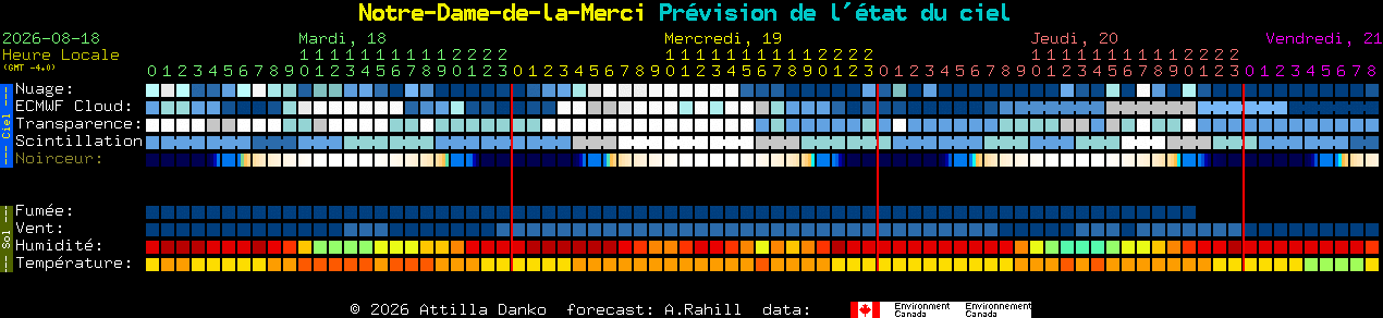 Current forecast for Notre-Dame-de-la-Merci Clear Sky Chart
