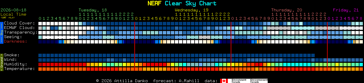 Current forecast for NEAF Clear Sky Chart