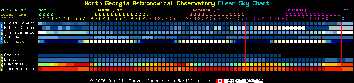 Current forecast for North Georgia Astronomical Observatory Clear Sky Chart