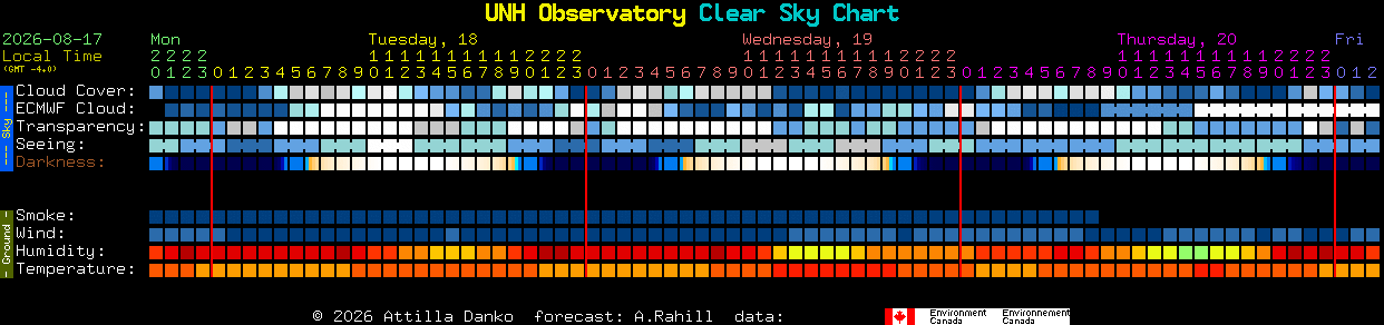Current forecast for UNH Observatory Clear Sky Chart