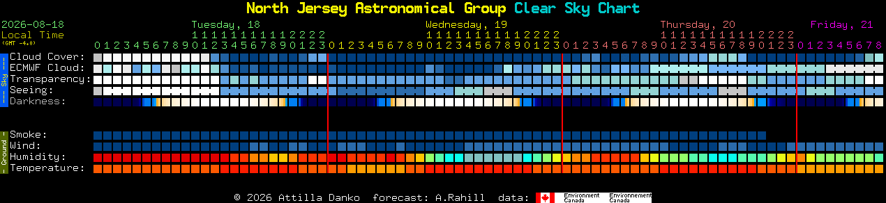 Current forecast for North Jersey Astronomical Group Clear Sky Chart