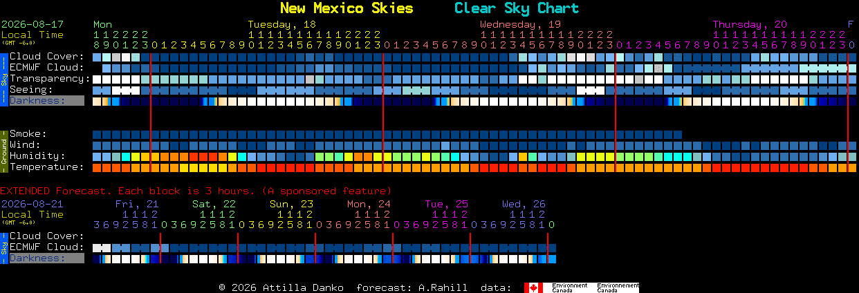 Current forecast for New Mexico Skies Clear Sky Chart