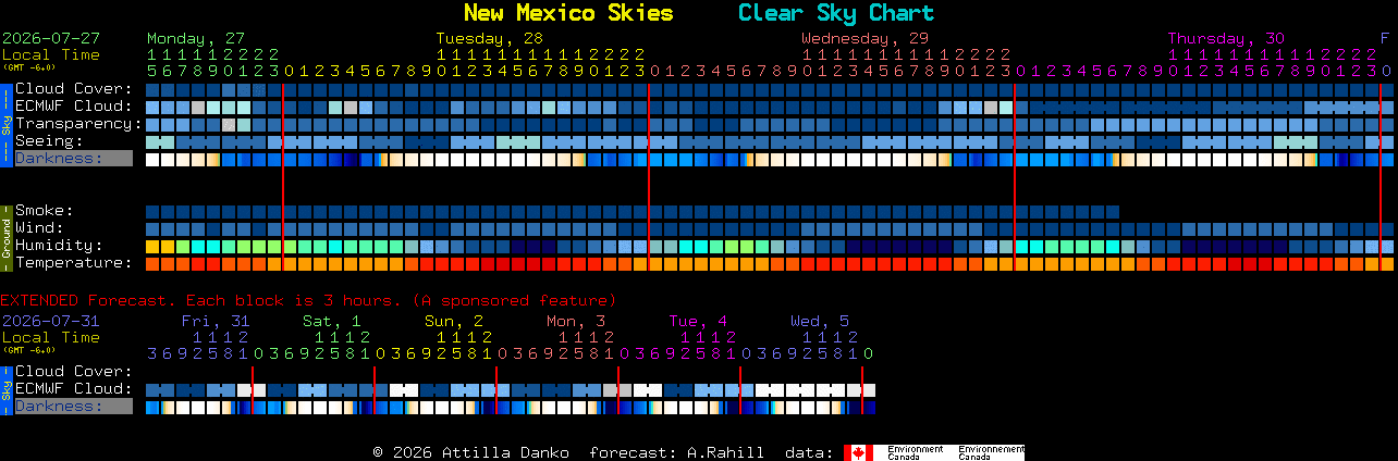 Current forecast for New Mexico Skies Clear Sky Chart