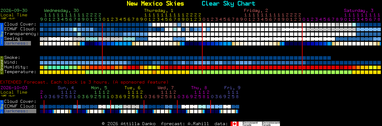Current forecast for New Mexico Skies Clear Sky Chart