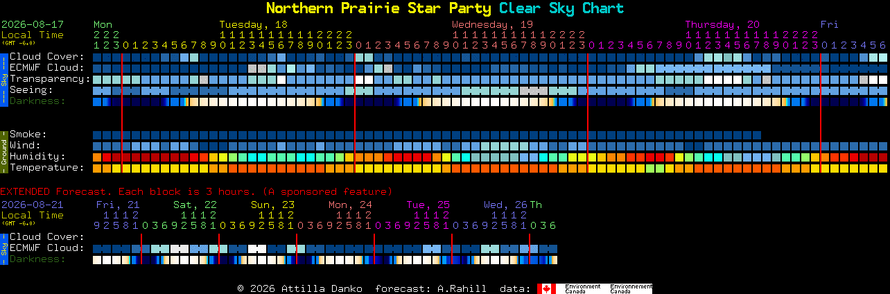 Current forecast for Northern Prairie Star Party Clear Sky Chart