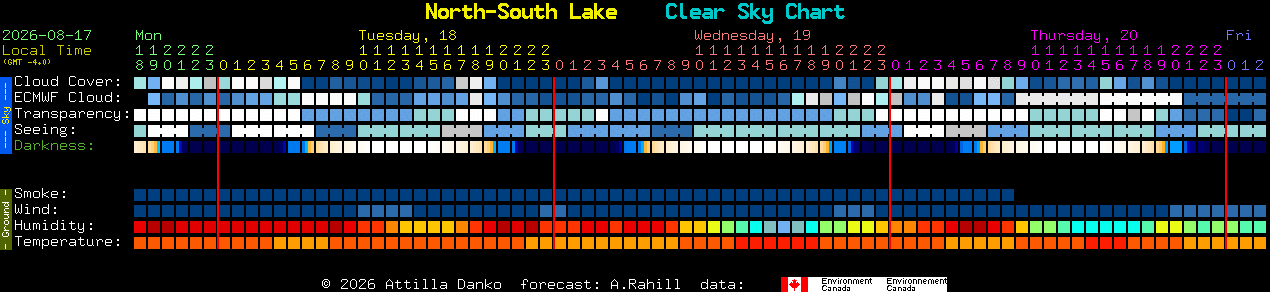 Current forecast for North-South Lake Clear Sky Chart