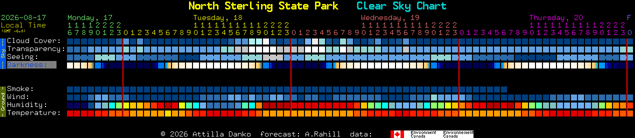 Current forecast for North Sterling State Park Clear Sky Chart