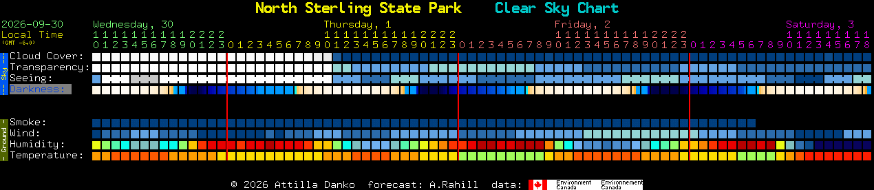 Current forecast for North Sterling State Park Clear Sky Chart