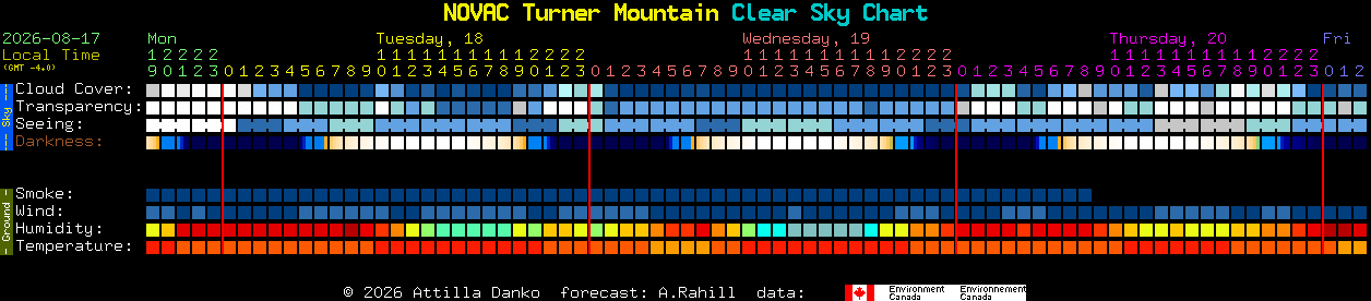 Current forecast for NOVAC Turner Mountain Clear Sky Chart