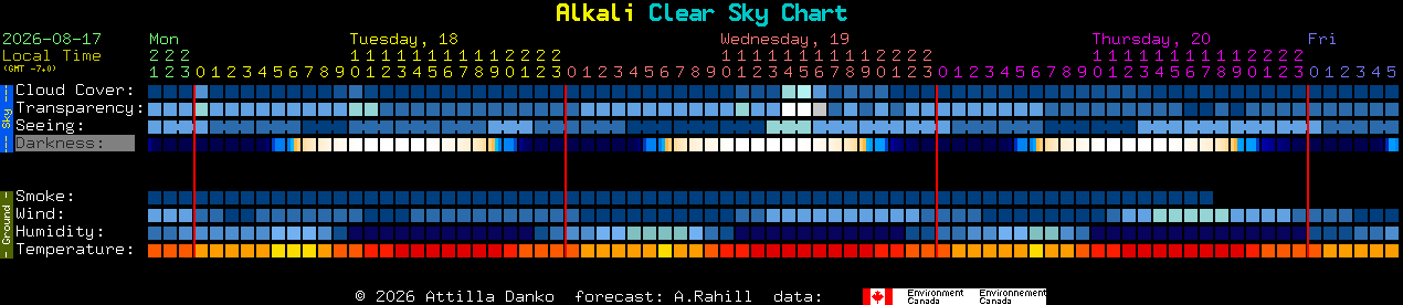 Current forecast for Alkali Clear Sky Chart