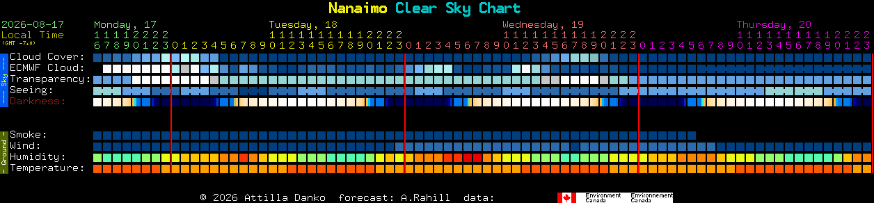 Current forecast for Nanaimo Clear Sky Chart
