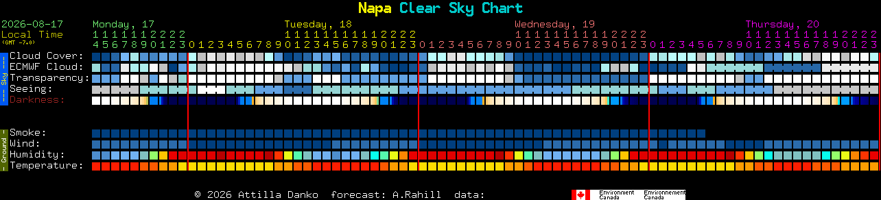 Current forecast for Napa Clear Sky Chart