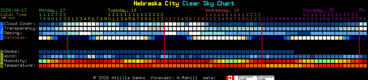 Current forecast for Nebraska City Clear Sky Chart