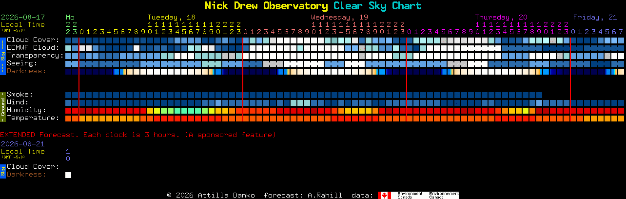 Current forecast for Nick Drew Observatory Clear Sky Chart