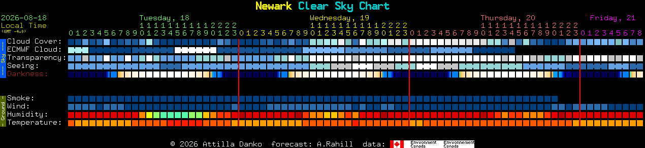 Current forecast for Newark Clear Sky Chart
