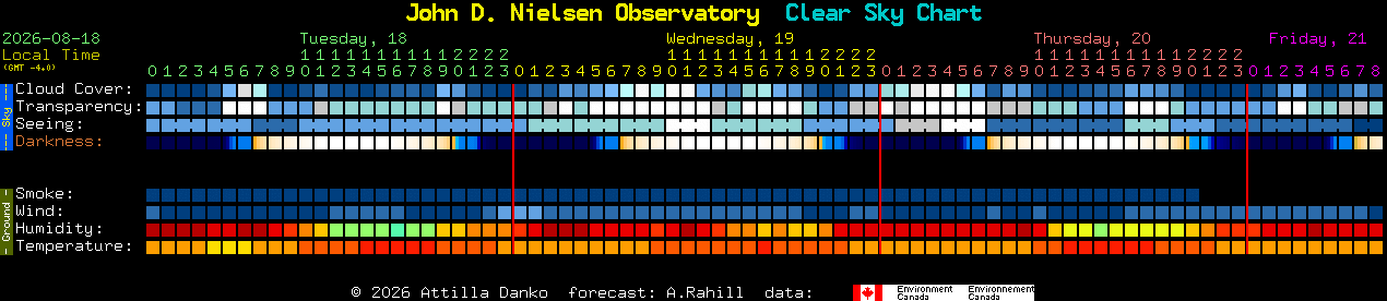 Current forecast for John D. Nielsen Observatory Clear Sky Chart