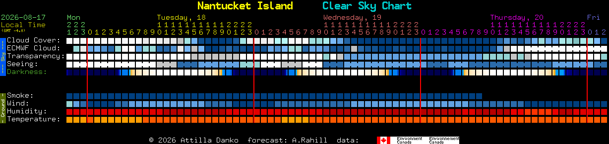 Current forecast for Nantucket Island Clear Sky Chart