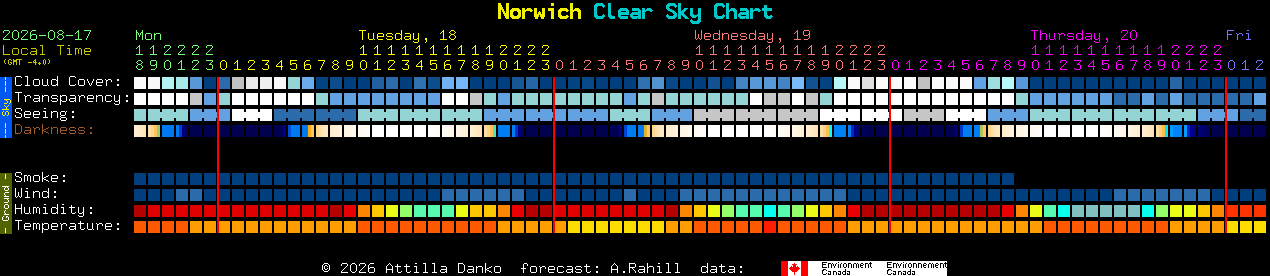 Current forecast for Norwich Clear Sky Chart