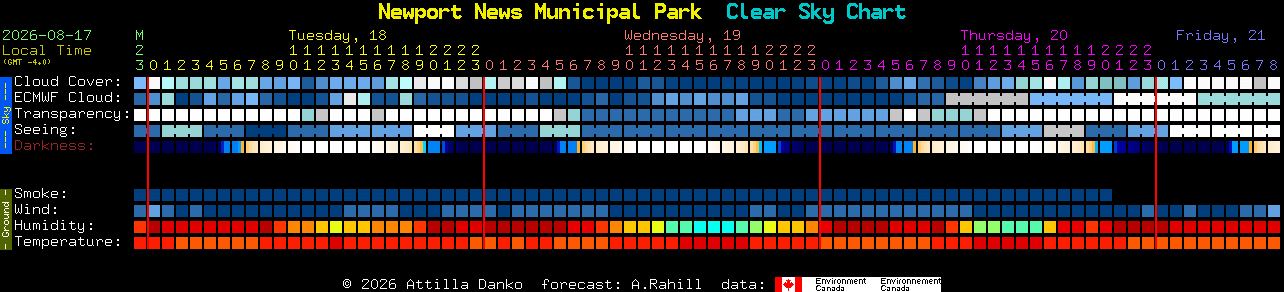 Current forecast for Newport News Municipal Park Clear Sky Chart