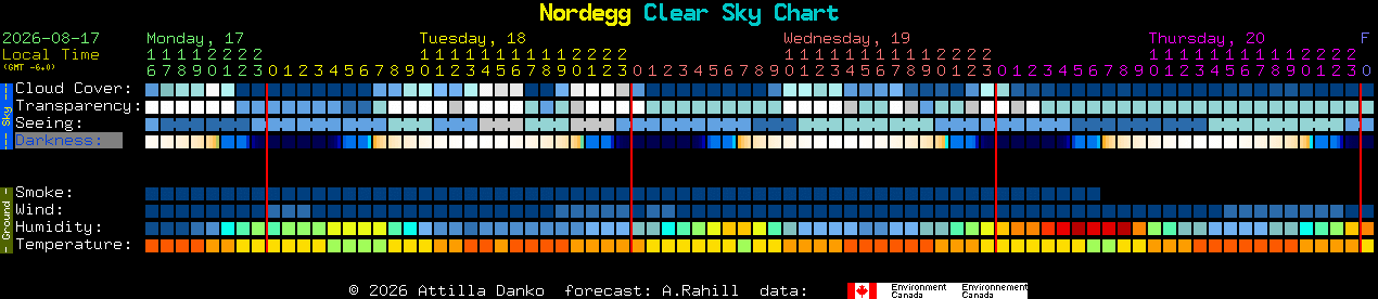 Current forecast for Nordegg Clear Sky Chart