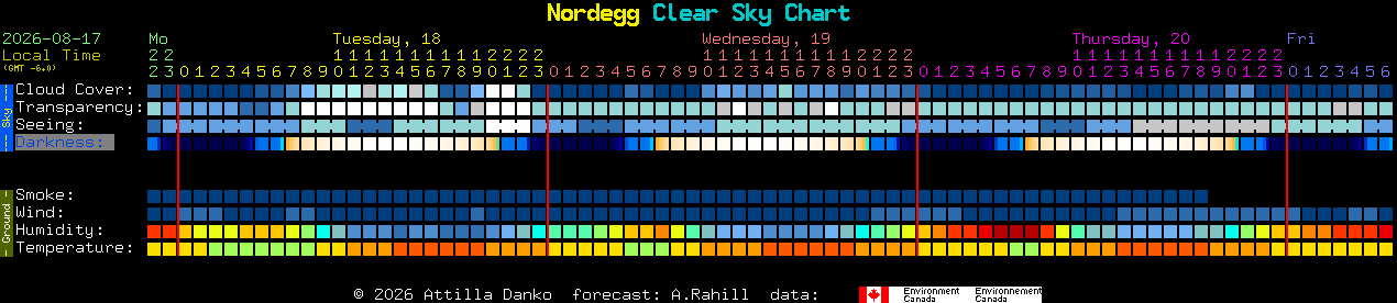 Current forecast for Nordegg Clear Sky Chart