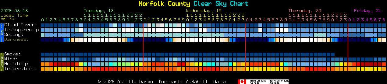 Current forecast for Norfolk County Clear Sky Chart